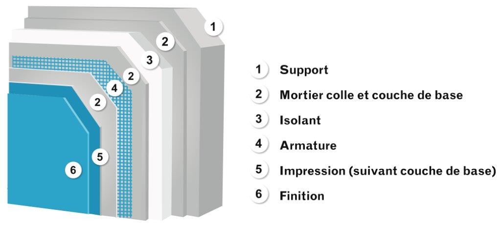 schema-composition-produit